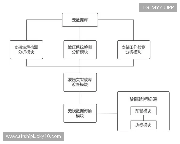 远程诊断技术应用于设备维护，提升系统问题响应效率。
