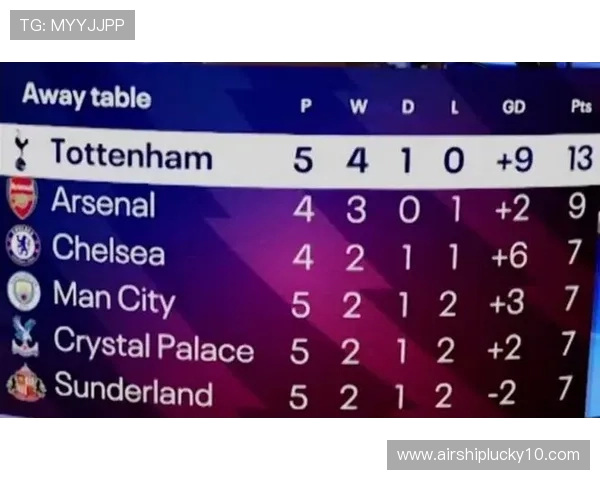 阿斯顿维拉近六轮积分领跑英超，客场战绩持续提升